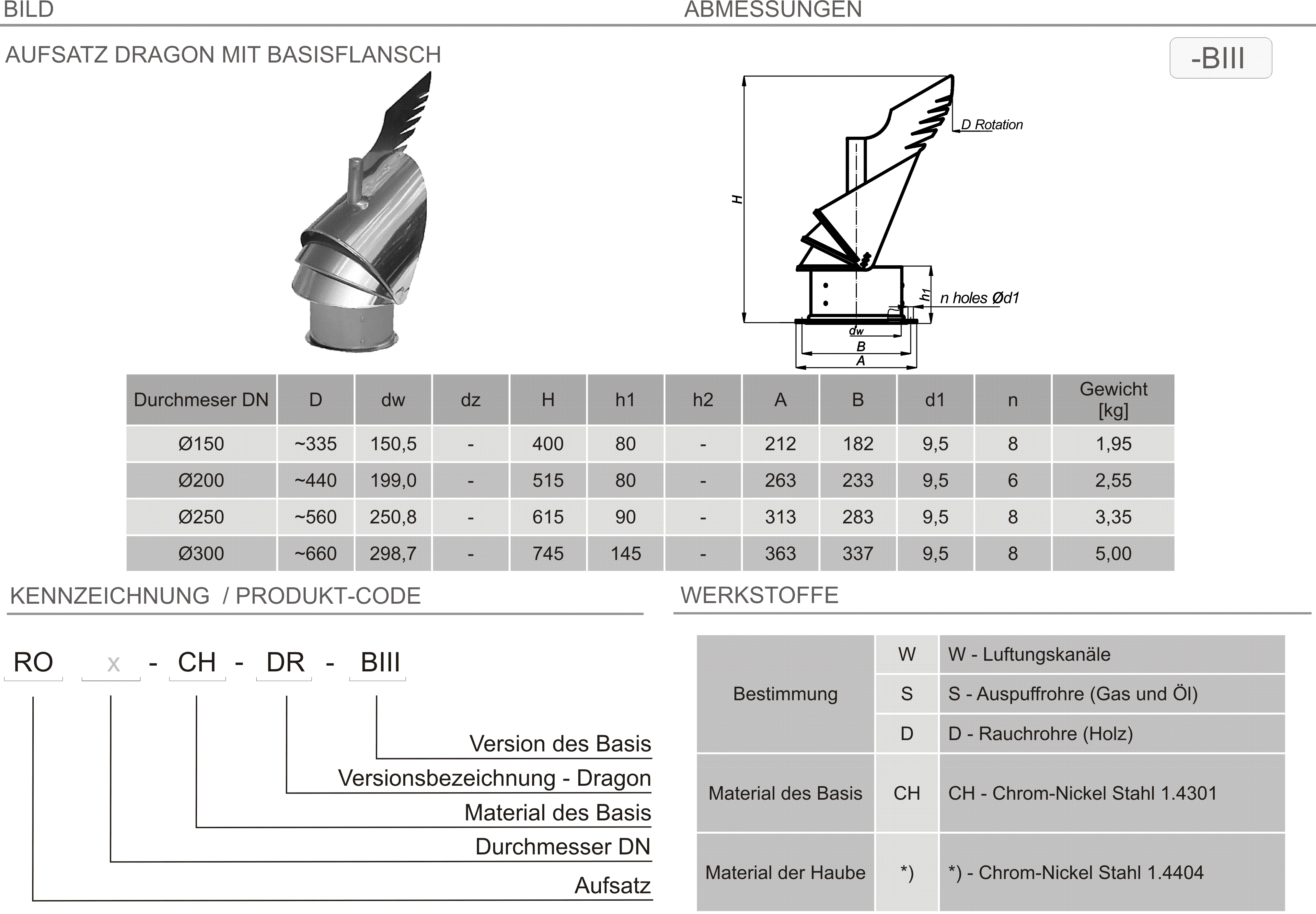 Produkt Beschreibung RO-DR-BIII